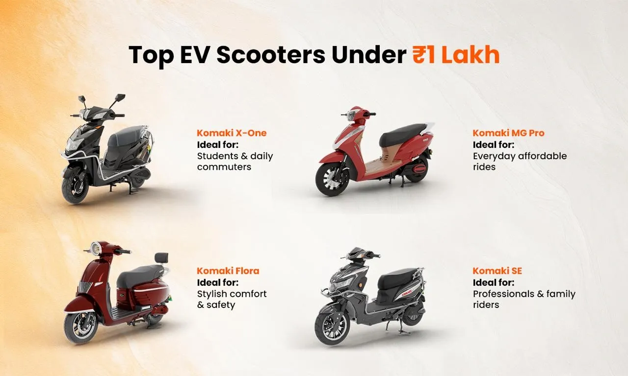 Best Electric Scooter Under ₹1 Lakh