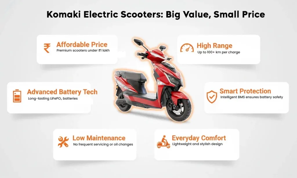Scooters Under 1 Lakh (1,100 volume)